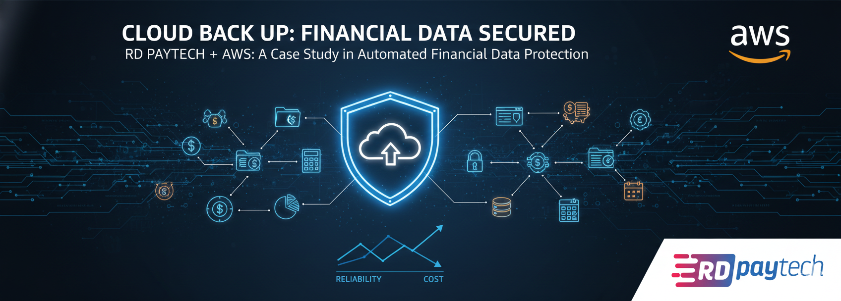 How an Accounting Services Firm Modernized Data Protection for Its Financial Operations